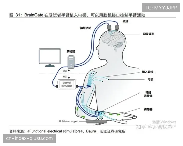 脑机接口技术前景可期 未来或彻底改变运动体验方式