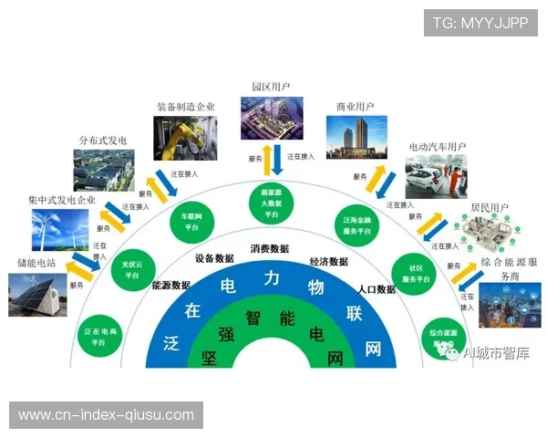 物联感知网在系统优化周期覆盖全场馆 推动环境监测与能源管理绿色转型